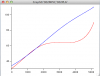ritalin vs placebo force curves graph