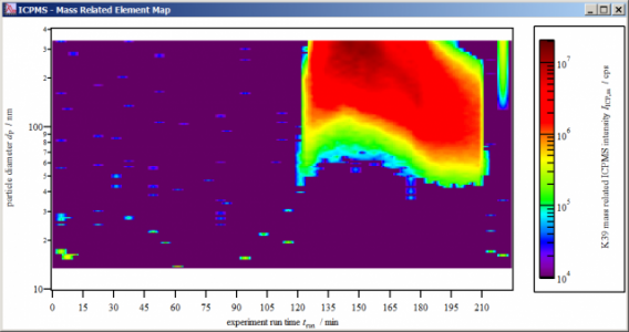 colorscale in image plot
